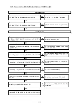 Preview for 115 page of Marantz SR7009/FN Service Manual