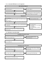 Preview for 117 page of Marantz SR7009/FN Service Manual