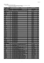 Preview for 210 page of Marantz SR7009/FN Service Manual