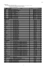 Preview for 225 page of Marantz SR7009/FN Service Manual