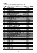 Preview for 230 page of Marantz SR7009/FN Service Manual