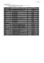 Preview for 244 page of Marantz SR7009/FN Service Manual