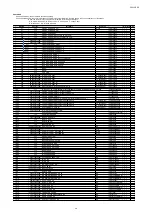 Preview for 245 page of Marantz SR7009/FN Service Manual