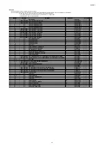 Preview for 247 page of Marantz SR7009/FN Service Manual