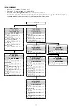 Предварительный просмотр 12 страницы Marantz SR7010 Service Manual