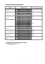 Preview for 95 page of Marantz SR7010 Service Manual