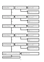 Предварительный просмотр 110 страницы Marantz SR7010 Service Manual