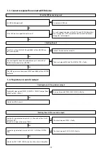 Preview for 112 page of Marantz SR7010 Service Manual