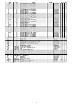 Предварительный просмотр 201 страницы Marantz SR7010 Service Manual