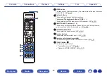 Preview for 32 page of Marantz SR7011 Owner'S Manual