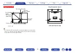 Preview for 40 page of Marantz SR7011 Owner'S Manual