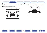 Preview for 42 page of Marantz SR7011 Owner'S Manual