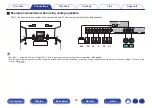 Preview for 52 page of Marantz SR7011 Owner'S Manual