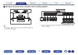 Preview for 56 page of Marantz SR7011 Owner'S Manual