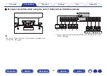 Preview for 60 page of Marantz SR7011 Owner'S Manual