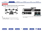 Preview for 61 page of Marantz SR7011 Owner'S Manual