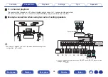 Preview for 64 page of Marantz SR7011 Owner'S Manual