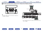 Preview for 66 page of Marantz SR7011 Owner'S Manual