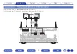 Preview for 80 page of Marantz SR7011 Owner'S Manual