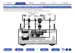 Preview for 82 page of Marantz SR7011 Owner'S Manual