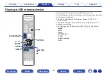 Preview for 98 page of Marantz SR7011 Owner'S Manual