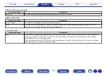 Preview for 152 page of Marantz SR7011 Owner'S Manual