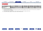 Preview for 157 page of Marantz SR7011 Owner'S Manual