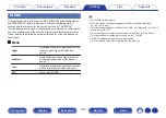 Preview for 189 page of Marantz SR7011 Owner'S Manual