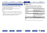 Preview for 192 page of Marantz SR7011 Owner'S Manual