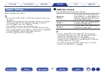 Preview for 204 page of Marantz SR7011 Owner'S Manual