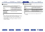 Preview for 206 page of Marantz SR7011 Owner'S Manual