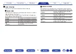 Preview for 256 page of Marantz SR7011 Owner'S Manual