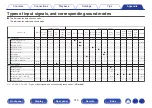 Preview for 319 page of Marantz SR7011 Owner'S Manual