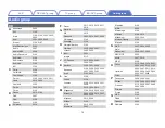 Preview for 385 page of Marantz SR7011 Owner'S Manual