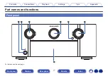 Preview for 17 page of Marantz SR7012 Owner'S Manual