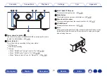 Preview for 18 page of Marantz SR7012 Owner'S Manual