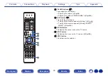 Preview for 33 page of Marantz SR7012 Owner'S Manual