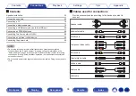 Preview for 34 page of Marantz SR7012 Owner'S Manual