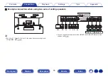 Preview for 55 page of Marantz SR7012 Owner'S Manual