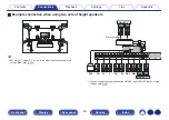 Preview for 63 page of Marantz SR7012 Owner'S Manual