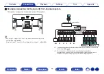 Preview for 65 page of Marantz SR7012 Owner'S Manual