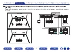 Preview for 71 page of Marantz SR7012 Owner'S Manual