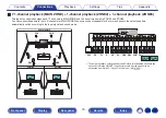 Preview for 73 page of Marantz SR7012 Owner'S Manual