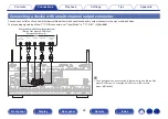 Preview for 84 page of Marantz SR7012 Owner'S Manual