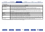 Preview for 145 page of Marantz SR7012 Owner'S Manual