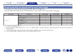 Preview for 148 page of Marantz SR7012 Owner'S Manual