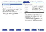 Preview for 198 page of Marantz SR7012 Owner'S Manual