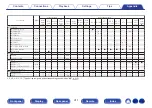 Preview for 311 page of Marantz SR7012 Owner'S Manual