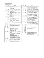 Preview for 7 page of Marantz SR7100DC Service Manual