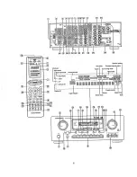 Preview for 5 page of Marantz SR7200 User Manual